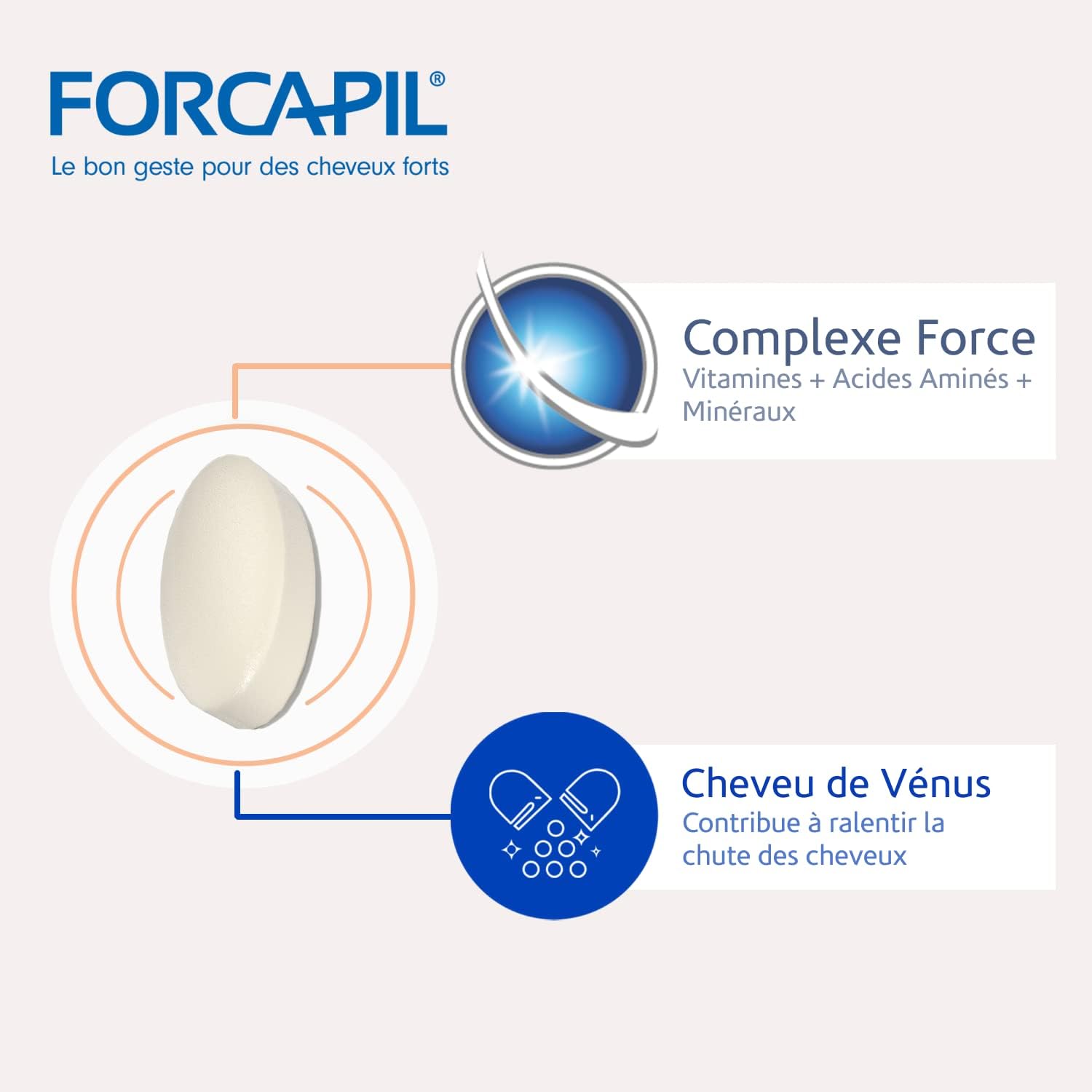 مکمل فورکاپیل(Forcapil® Anti-Hair Loss)